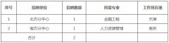 <b>此中：消息通信公司连供电公司3人和物资分公司</b>