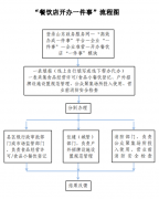 2.国度市场监管总局等八部分《关于进优 